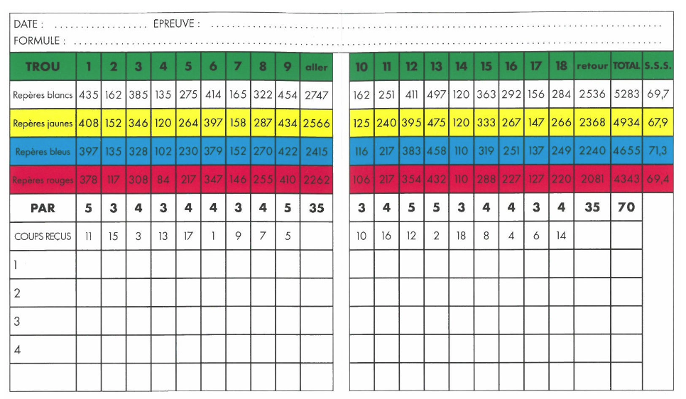 Practice de Loustau - Fairway et green du parcours